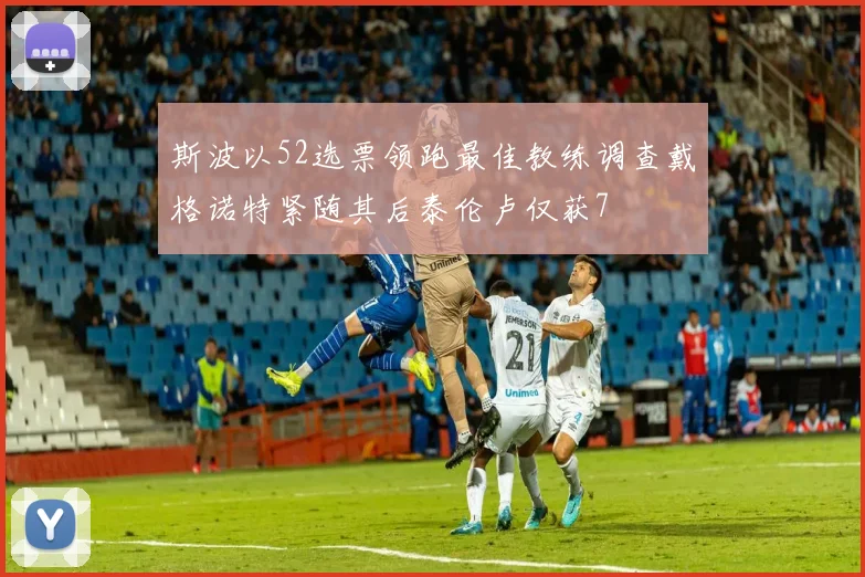 斯波以52选票领跑最佳教练调查戴格诺特紧随其后泰伦卢仅获7