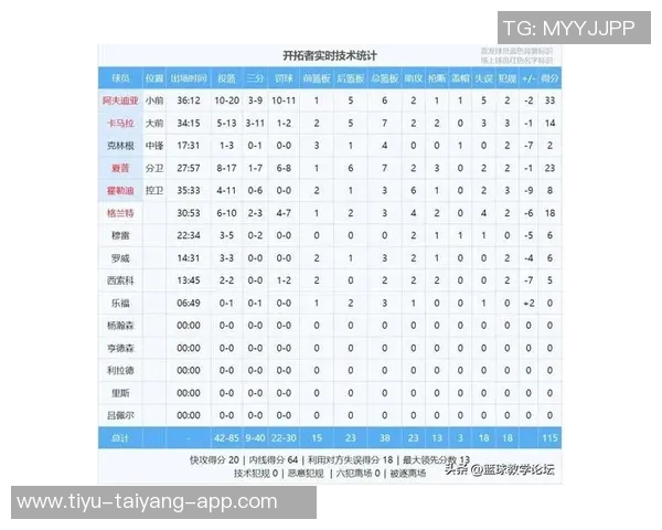 阿贾在关键时刻连续失手险些失利38分钟内贡献21分10板5助2帽表现出色 阿贾在关键时刻连续失手险些失利38分钟内贡献21分10板5助2帽表现出色
