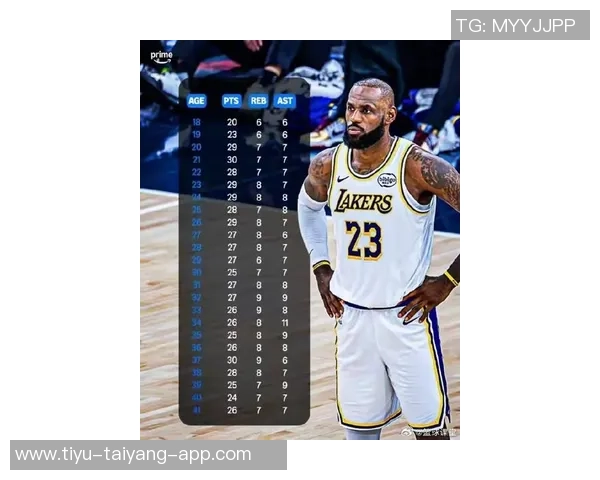 詹姆斯谈年龄与状态调整不必在赛季初强求完美表现